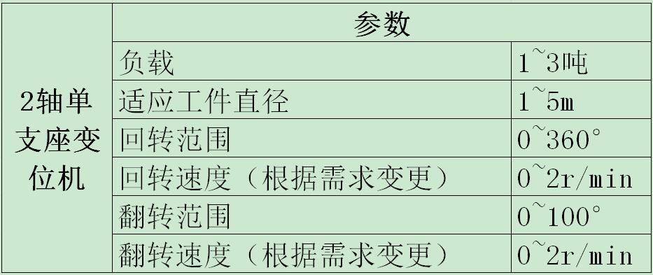 2軸單支座變位機參數