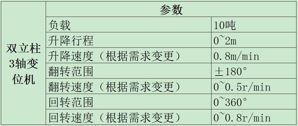 雙立柱3軸變位機參數
