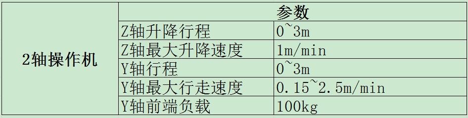 2軸操作機參數