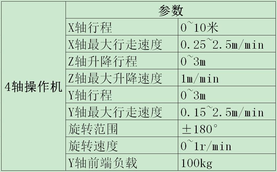 4軸操作機參數