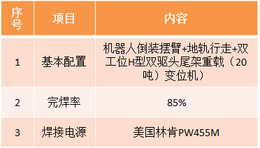 風電機艙罩機器人焊接系統參數