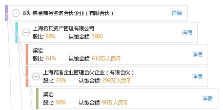 深圳煉金商務咨詢合伙企業 有限合伙