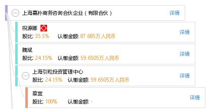 上海嘉樸商務咨詢合伙企業(yè) 有限合伙